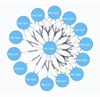 Neo4j Browser Graph of Links